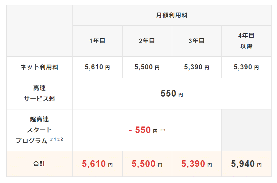 au光 5ギガ 月額 240614