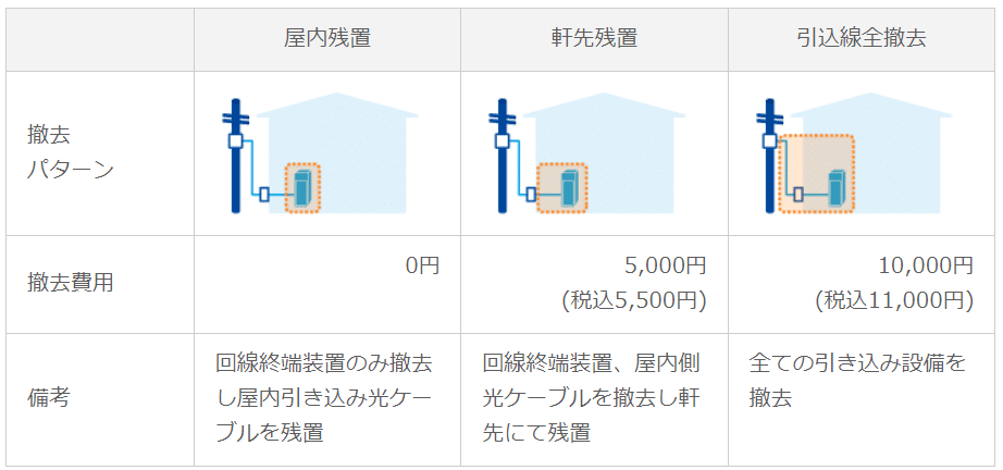 ピカラ光　撤去工事　解約