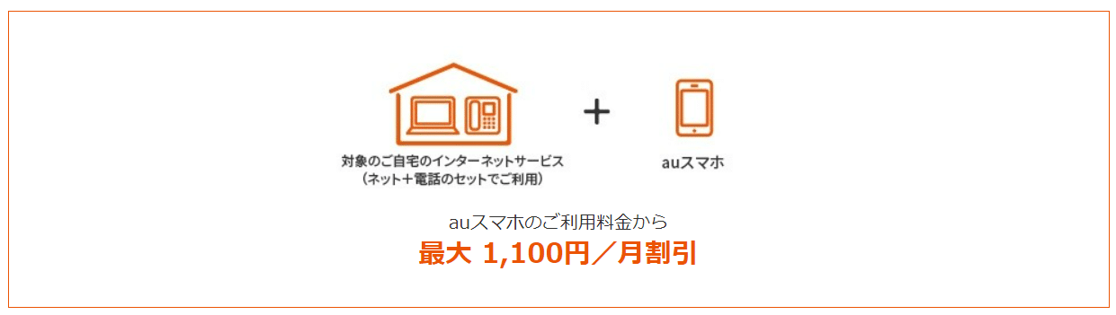 auスマートバリュー