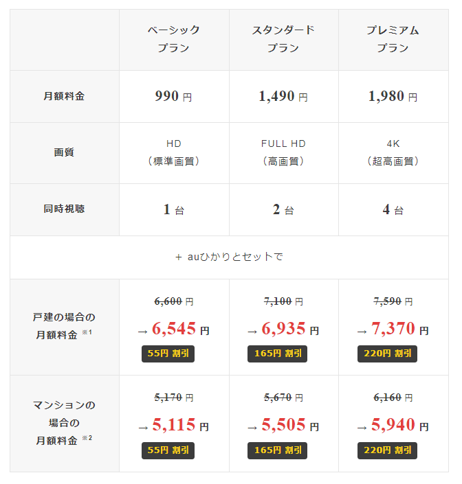 auひかり Netflexパック
