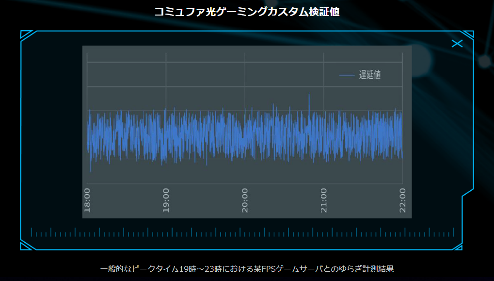 ゲーミングカスタム　ラグ