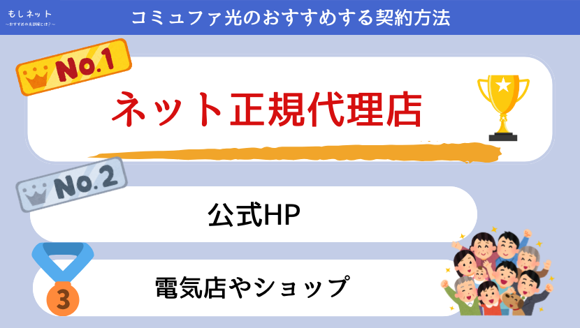 コミュファ光のおすすめする契約方法