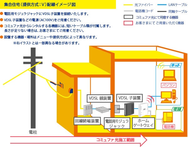 コミュファ光　マンションタイプ　工事