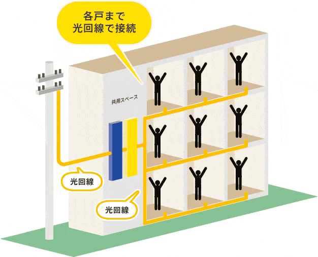 マンションプラン　光ファイバー方式