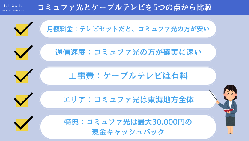 コミュファ光とケーブルテレビ(TOKAI、ccnet)の違いを5つの点から比較