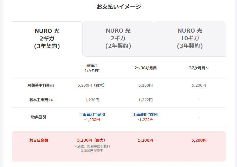 NURO光 月額料金 2024