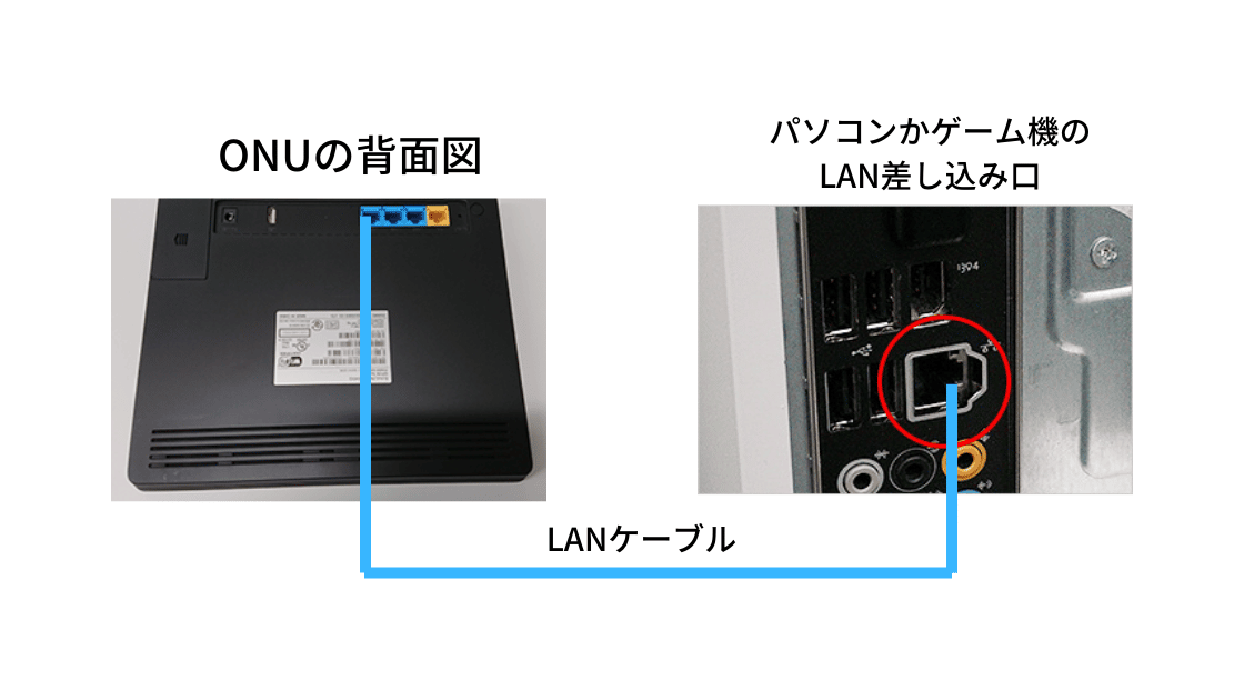 NURO光　ONUと有線LAN