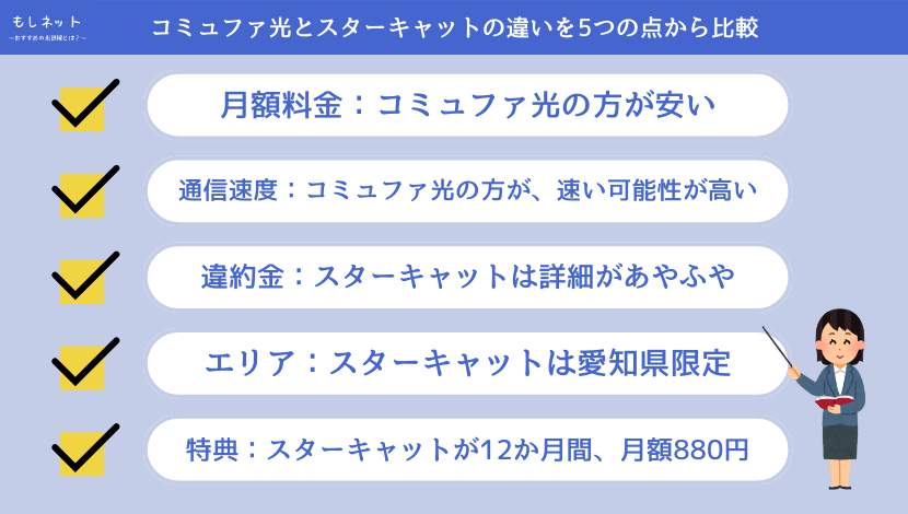 コミュファ光とスターキャットの違いを5つの点から比較