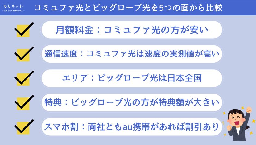 コミュファ光とビッグローブ光の違いを5つの点から比較