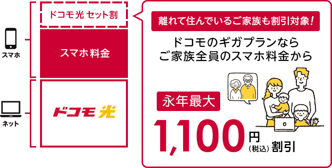 ドコモセット割引表