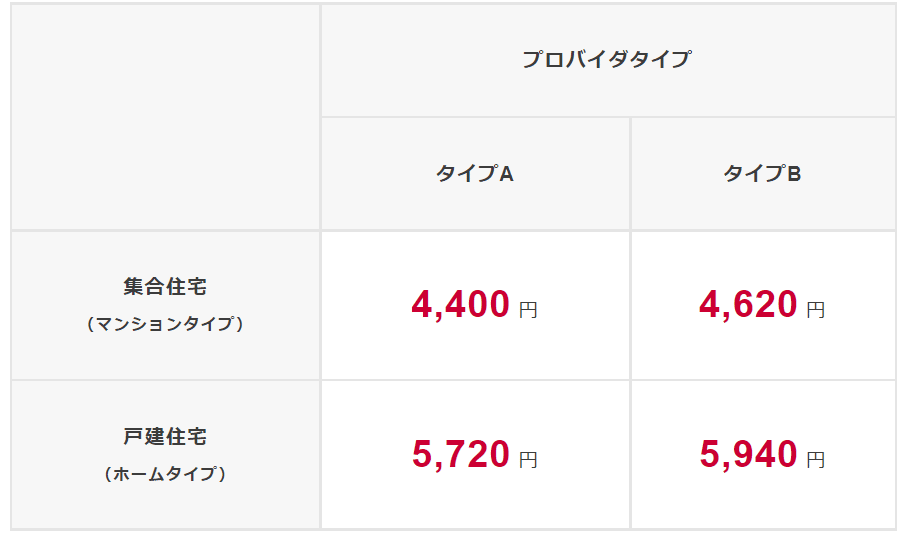 ドコモ光　料金
