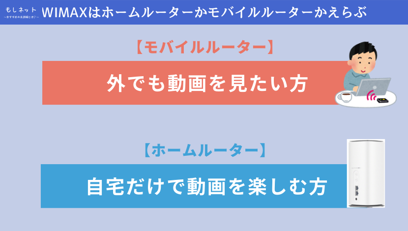 WIMAXはホームルーターかモバイルルーターかえらぶ