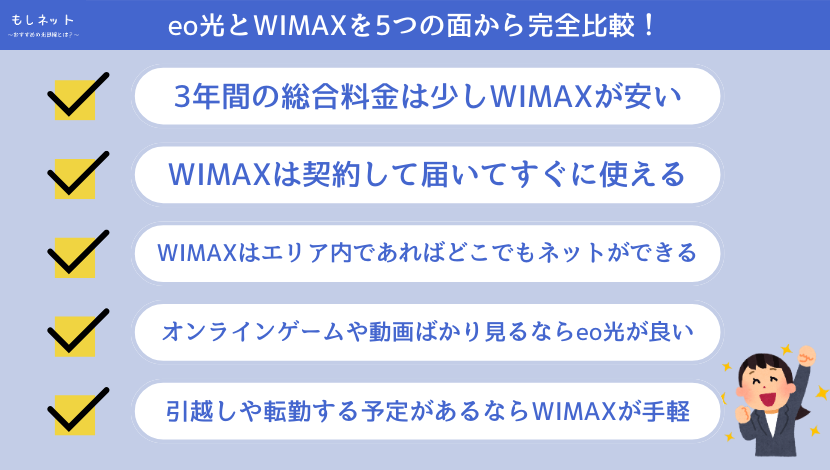 eo光とWIMAXを5つの面から完全比較！