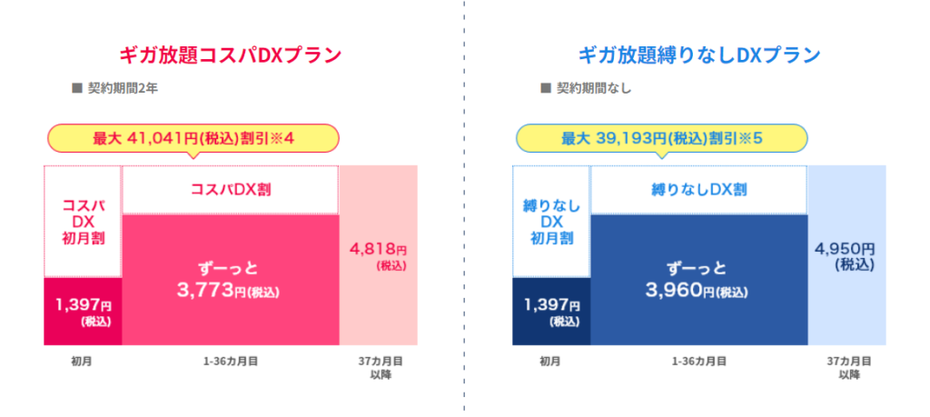WIMAX 月額料金 240522