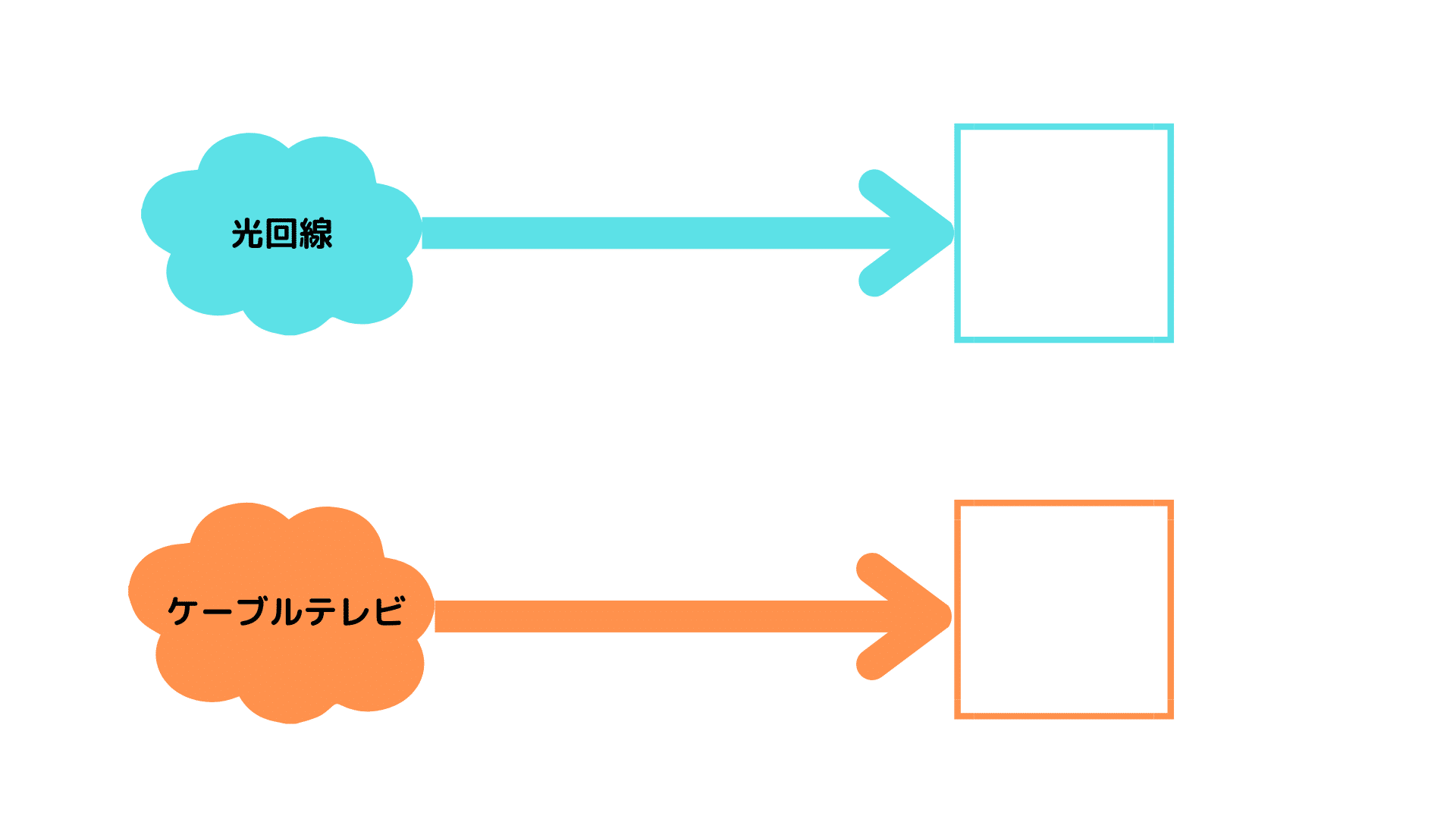 ドコモ光とJCOM