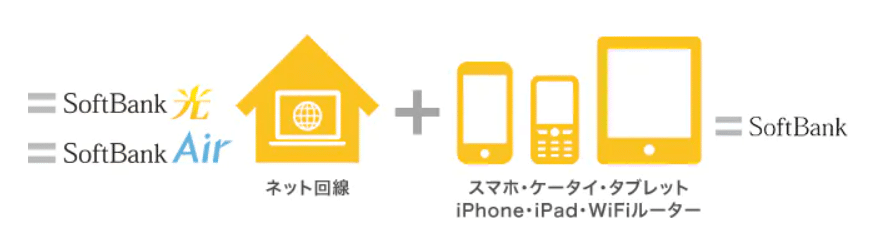 おうち割