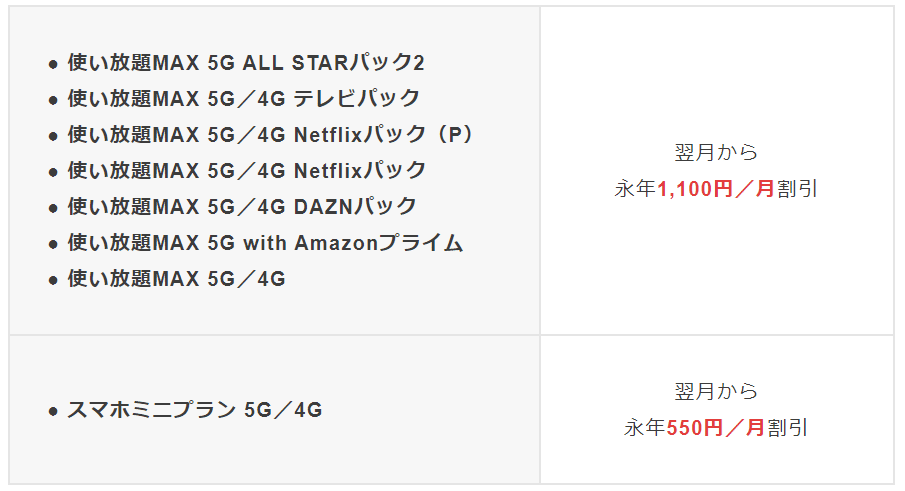 スマートバリューの一例 