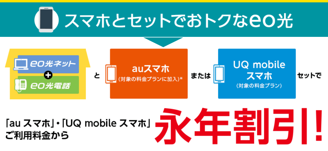 eo光　スマートバリュー　スマホ割