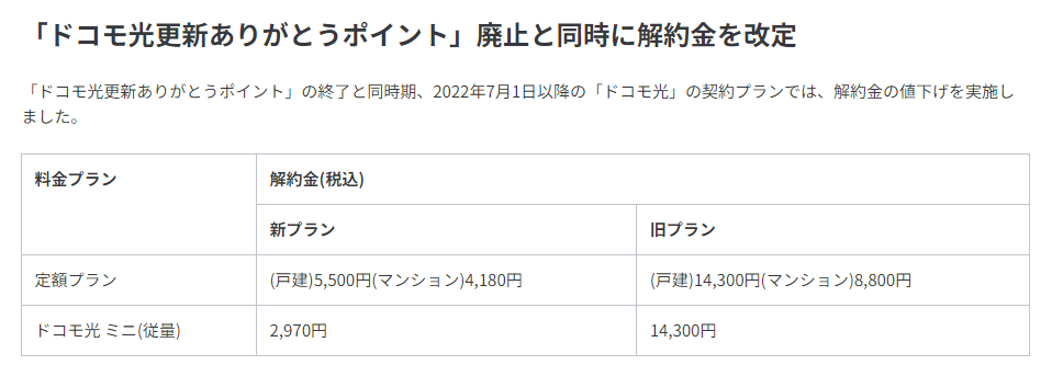 ドコモ光　ありがとうポイント