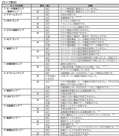 ホームゲートウェイ