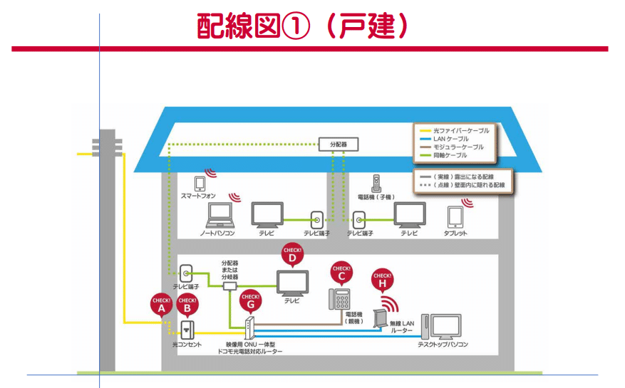 ドコモ光　工事