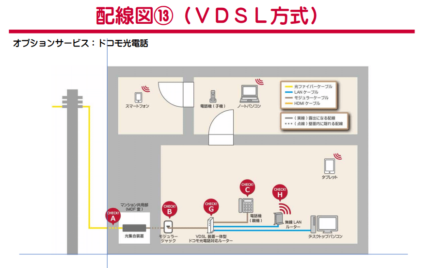 ドコモ光　工事