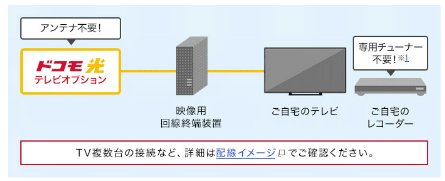 ドコモ光