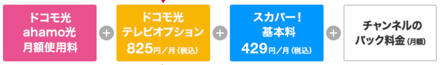 ドコモ光