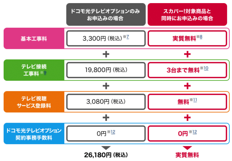 ドコモ光