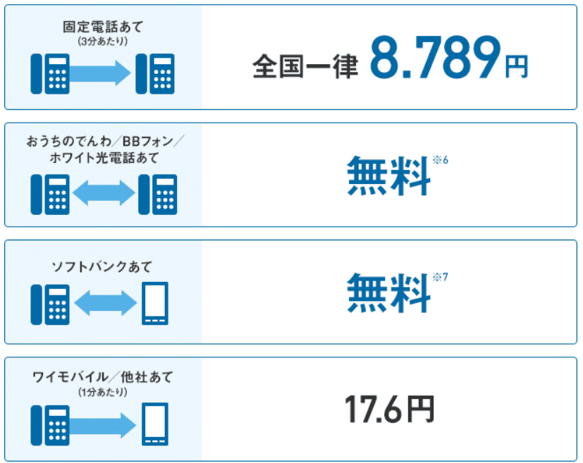 ソフトバンク光　電話料金