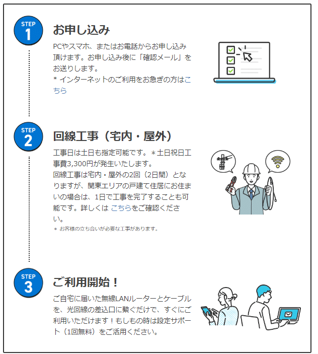 NURO光　開通までの流れ