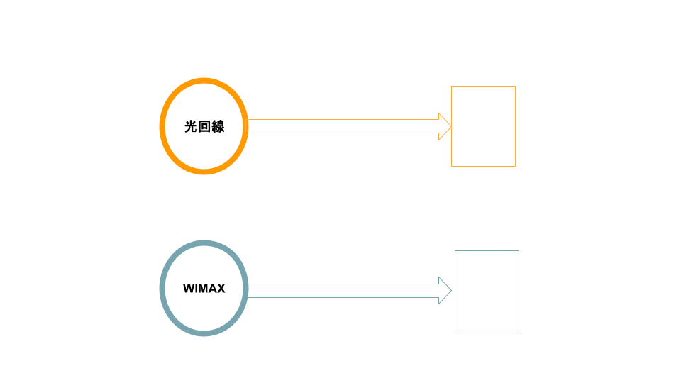 光回線とWIMAX