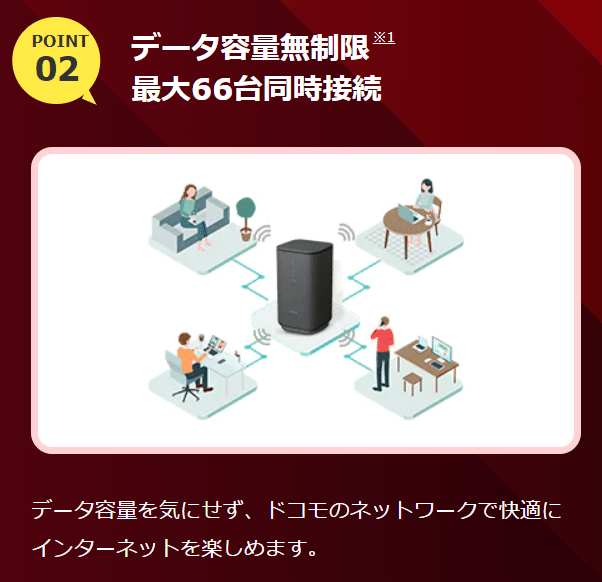 ドコモ　home5G