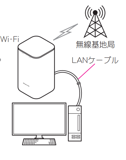 home5G　ドコモ