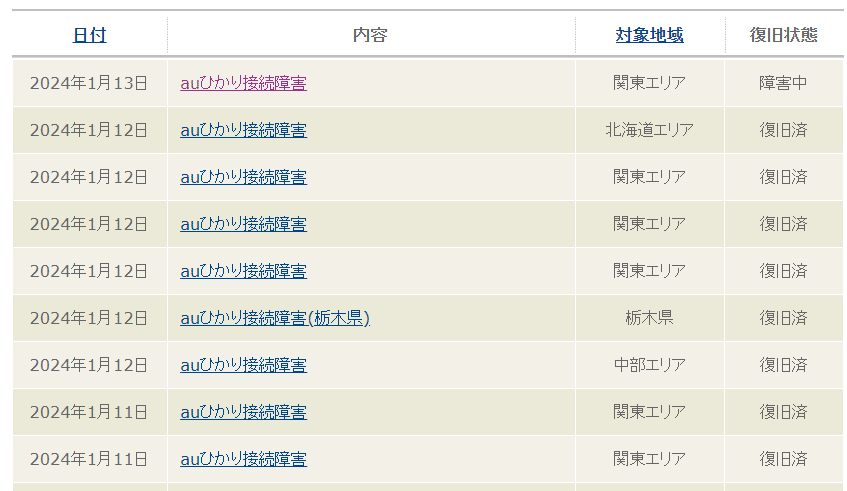 auひかり　通信障害