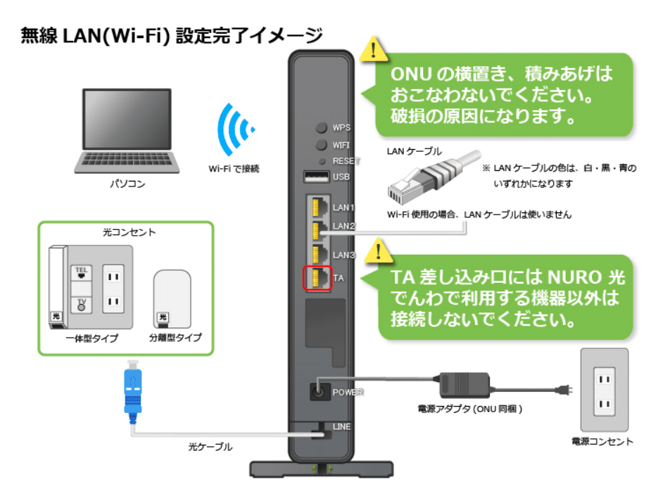 NURO光　ONU 