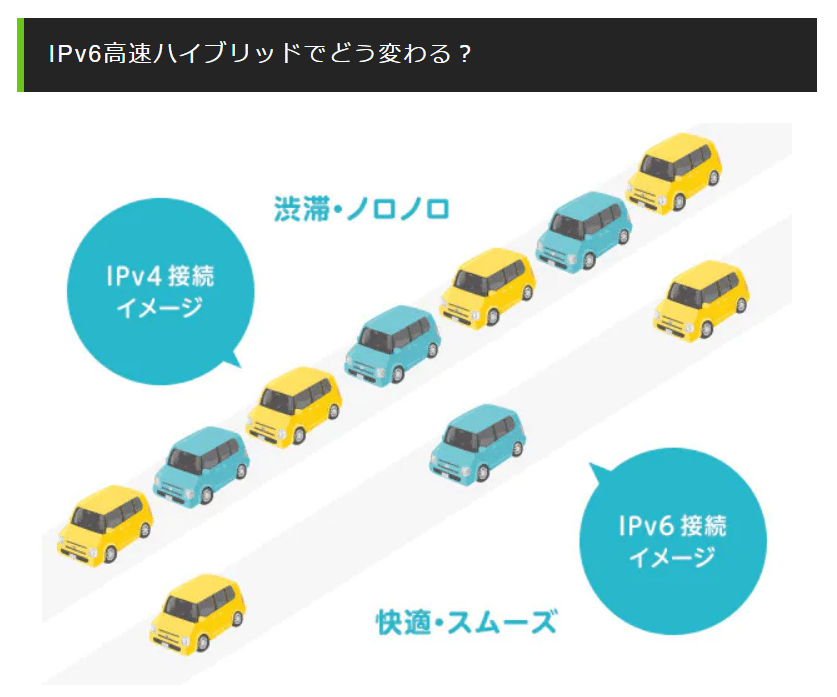 ipv6