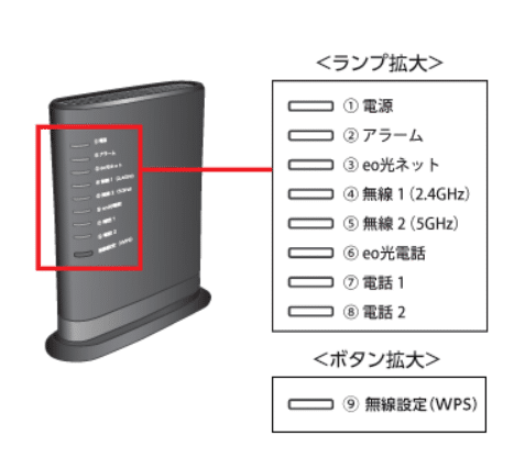 eo光　多機能ルーター