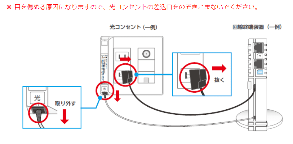 eo光