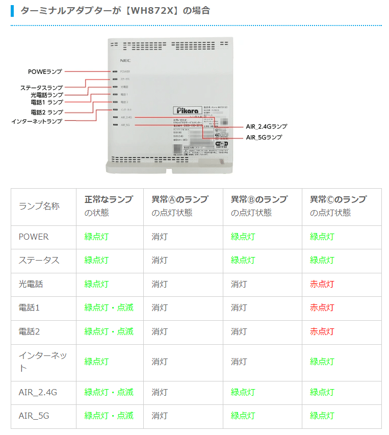 ピカラ光　ルーター　ターミナルアダプタ