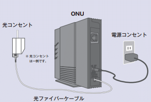 auひかり　ONU