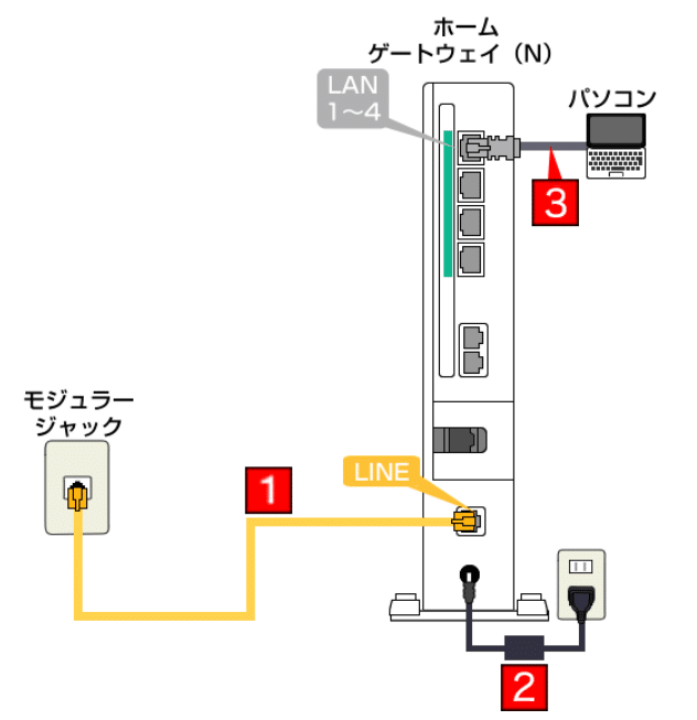 ソフトバンク光　ホームゲートウェイ