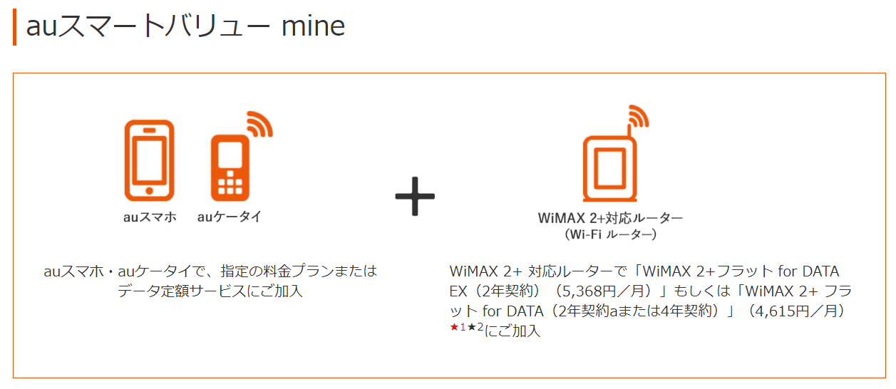WIMAX auスマートバリュー