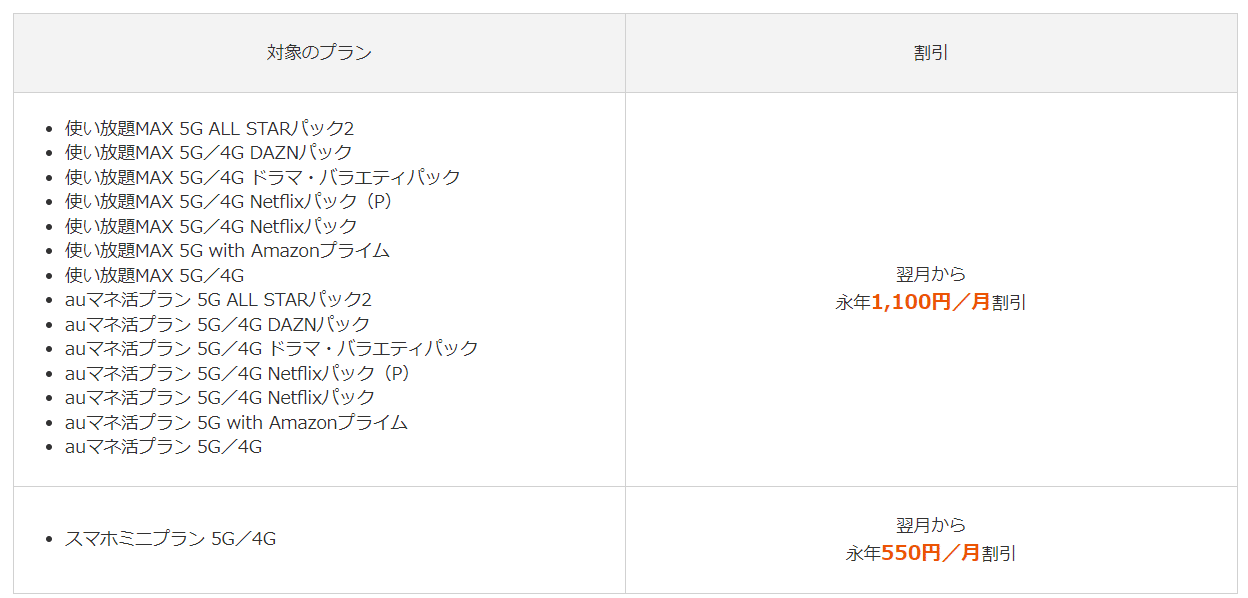 auひかり　auスマートバリュー