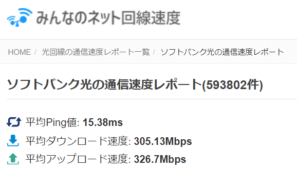 ソフトバンク光　みんなのネット回線速度