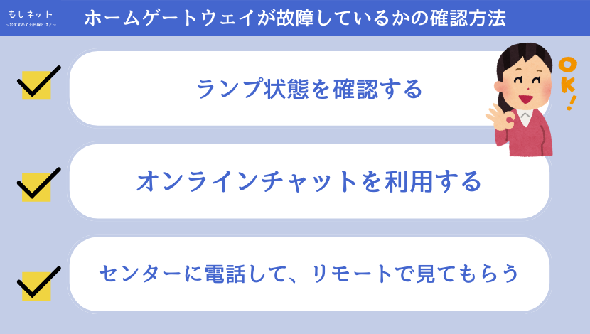 コミュファ光のホームゲートウェイやルーターが故障しているか確認する方法