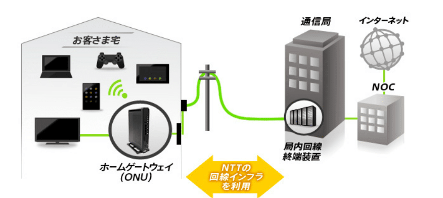 NURO光　インターネットイメージ