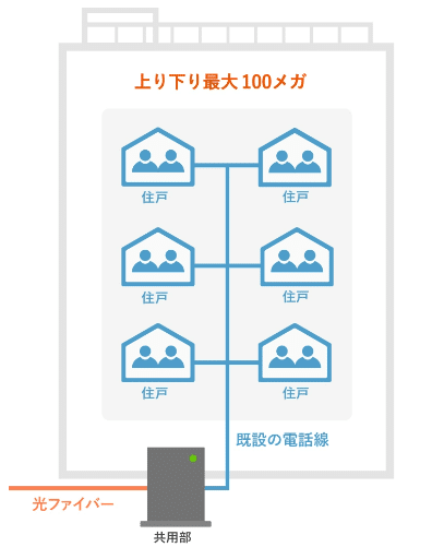 auひかり　マンション