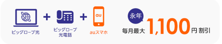 ビッグローブ光　auスマートバリュー