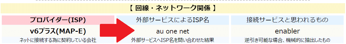 プロバイダ　確認くん